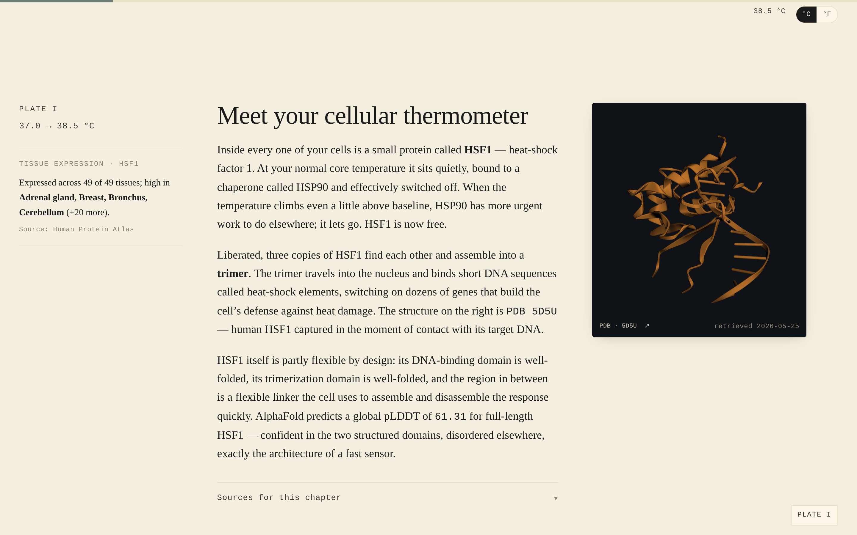 Chapter 1 of the live site showing the human HSF1 structure (PDB 5D5U) rendered as an interactive 3Dmol.js cartoon — protein chains in ochre, the HSE DNA strands in slate, the citation accordion below, the tissue-expression badge in the marginalia column.